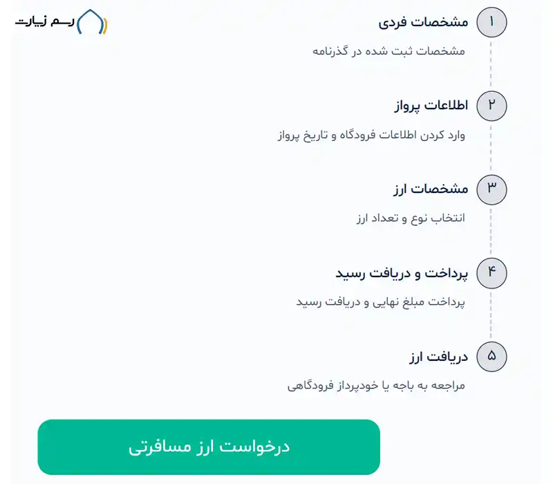 نحوه دریافت ارز مسافرتی عراق ۲