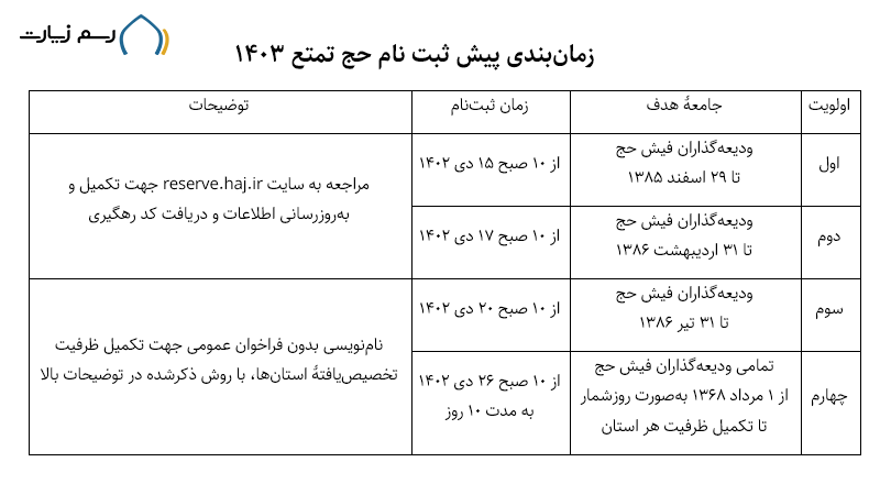 برنامه زمان‌بندی ثبت‌ نام حج تمتع ۱۴۰۳