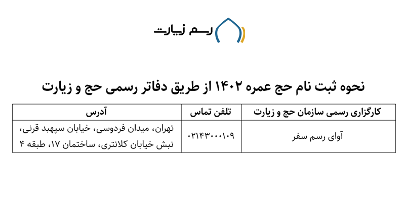 نحوه ثبت نام حج عمره ۱۴۰۲