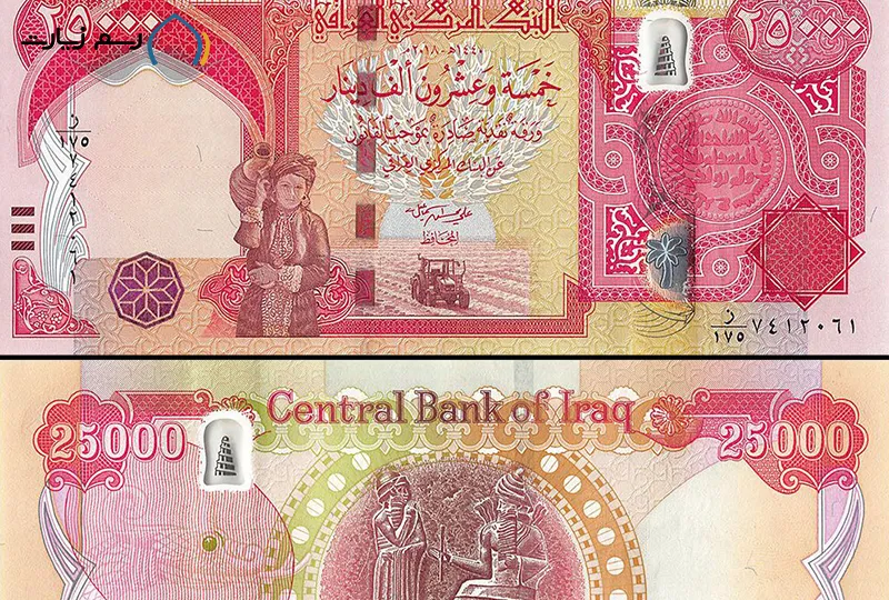  what-is-Iraqi-currency